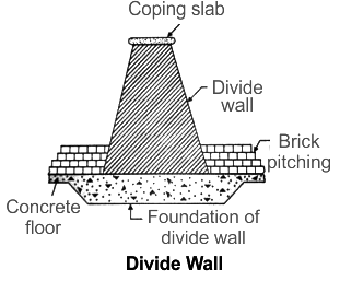 Diversion Networks: Functions, Types and Components | Civil Engineering Optional for UPSC