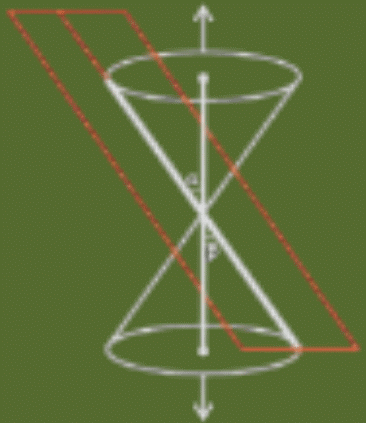 Conic Section | Mathematics for Grade 12