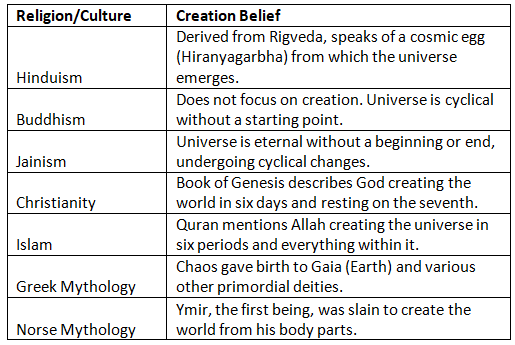 Jagat (Schools of Vedânta) | Philosophy Optional for UPSC
