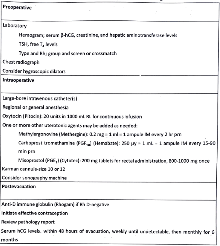 First trimester bleeding | Medical Science Optional Notes for UPSC