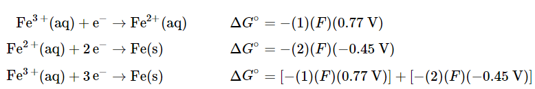 Gibbs Energy and Redox Reactions | Chemistry Optional Notes for UPSC