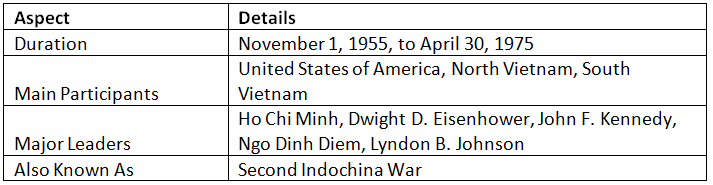 South-East Asia-Vietnam - UPSC