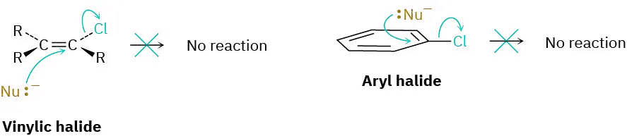 The SN2 Reaction & Characteristics of the SN2 Reaction | Chemistry Optional Notes for UPSC
