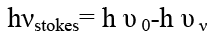 Raman Effect | Physics Optional Notes for UPSC