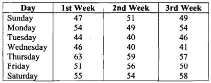 Time series and forecasting - 1 | Management Optional Notes for UPSC