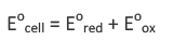 Electrochemical or Activity series | Chemistry Optional Notes for UPSC