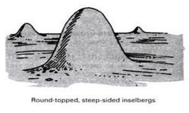 Development of Modern Landforms | Geography Optional for UPSC