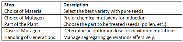 Mutations and their Role in Crop Improvement | Agriculture Optional for UPSC