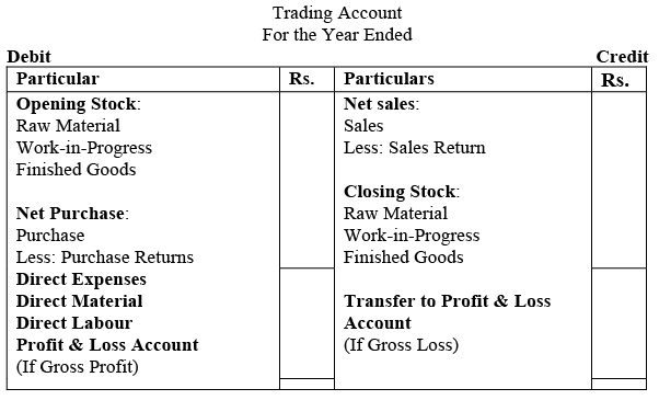 Preparation of Financial Statements - 1 | Management Optional Notes for UPSC