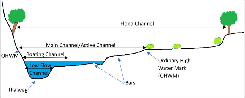 Topic wise Previous Year Questions(Solved): Geomorphology | Geography Optional for UPSC