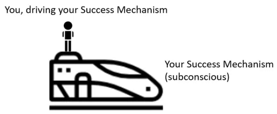 Psycho Cybernetics | Psychology for UPSC Optional (Notes)