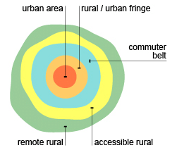 Rural-Urban Fringe | Geography Optional for UPSC