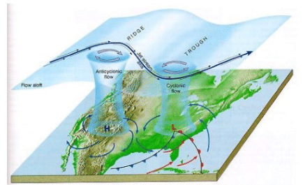 Temperate & Tropical Cyclones | Geography Optional for UPSC