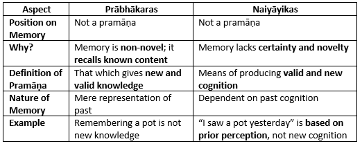 UPSC Mains Answer PYQ 2024: Philosophy Paper 1 (Section- B) | Philosophy Optional for UPSC