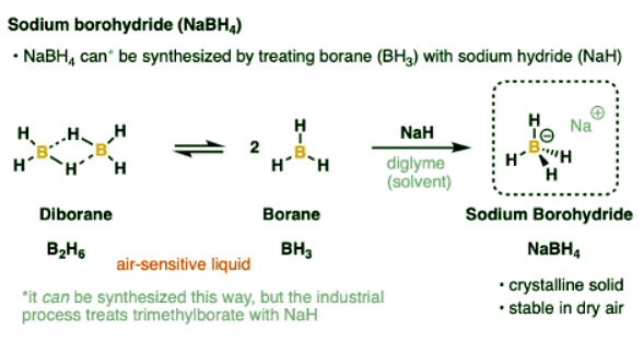 Sodium Borohydride (NaBH4 ) | Chemistry Optional Notes for UPSC