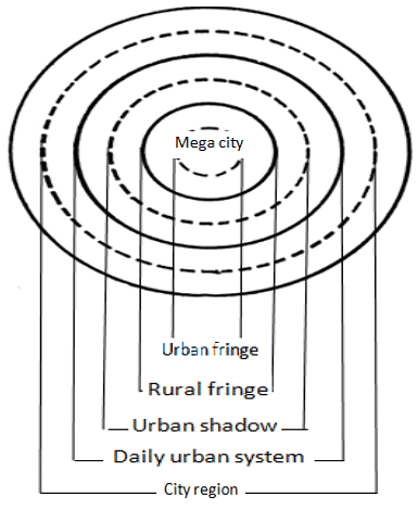 Rural-Urban Fringe | Geography Optional for UPSC