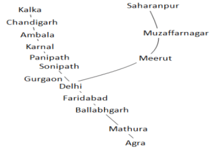 Conurbations and Metropolitan Regions | Geography Optional for UPSC