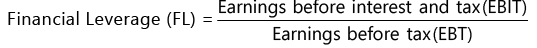 Financial and Operating leverage | Management Optional Notes for UPSC