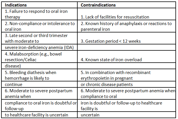 Anemia of Pregnancy | Medical Science Optional Notes for UPSC