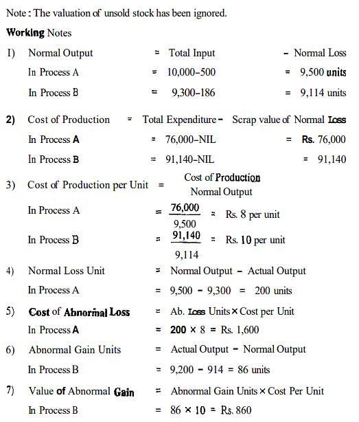 Methods of Costing: Process Costing | Commerce & Accountancy Optional Notes for UPSC