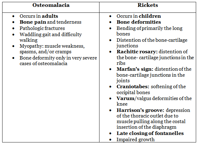 Calcium and Vitamin D | Medical Science Optional Notes for UPSC