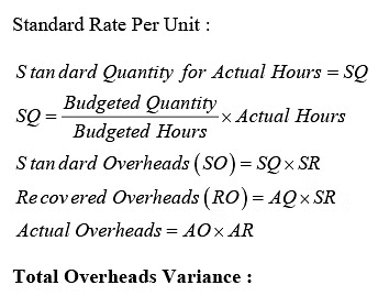 Costing and Budgetary Control Methods: Standard Costing and Variance Analysis - 1 | Management Optional Notes for UPSC