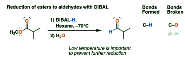 Di-isobutyl Aluminum Hydride (DIBAL) | Chemistry Optional Notes for UPSC