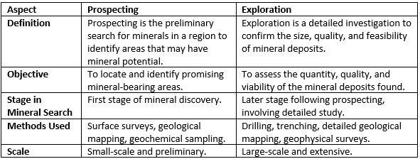 UPSC Mains Answer PYQ 2024: Geology Paper 2 (Section- B) | Geology Optional for UPSC