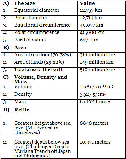 The Solar System | Geology Optional for UPSC