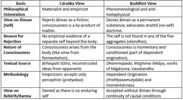 UPSC Mains Answer PYQ 2024: Philosophy Paper 1 (Section- B) | Philosophy Optional for UPSC