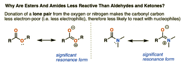 Sodium Borohydride (NaBH4 ) | Chemistry Optional Notes for UPSC