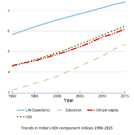 Poverty & Deprivation - 2 | Sociology Optional for UPSC (Notes)