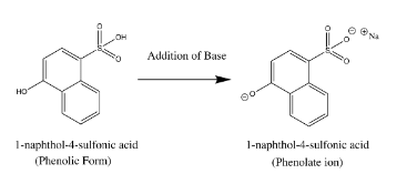 Fluorescence and Phosphorescence | Chemistry Optional Notes for UPSC