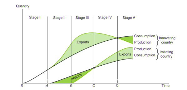 UPSC Mains Answer PYQ 2023: Economics Optional Paper 1 | Economics Optional for UPSC