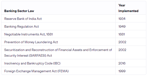 Recent Reforms in the Financial Sector | Management Optional Notes for UPSC