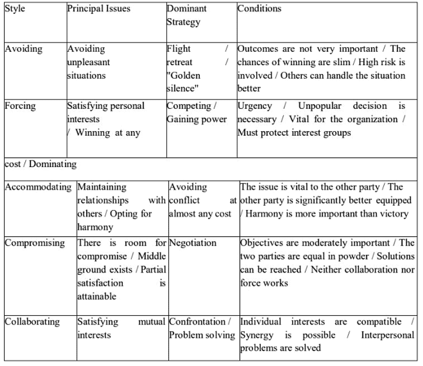 Dynamics of Organizational Behavior: Conflict | NABARD Grade A & Grade B Preparation - Bank Exams