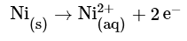 Half-Cell Reaction | Chemistry Optional Notes for UPSC