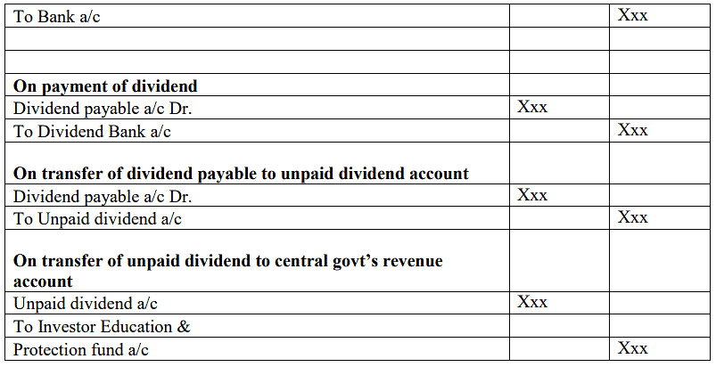 Preparation and Presentation of Company Final Accounts | Commerce & Accountancy Optional Notes for UPSC