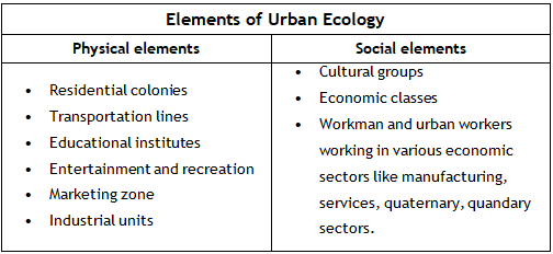 Urban Morphology | Geography Optional for UPSC
