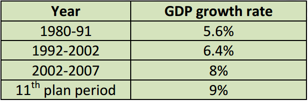 Multinationals and Liberalisation | Geography Optional for UPSC
