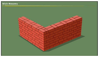 Masonry and its Types | Civil Engineering Optional for UPSC