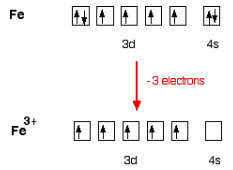 Introduction to Coordination Chemistry & Types of Ligands | Chemistry Optional Notes for UPSC