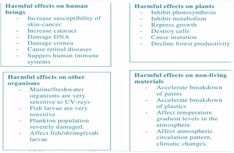 Global & Regional Ecological Changes & Imbalances | Geography Optional for UPSC