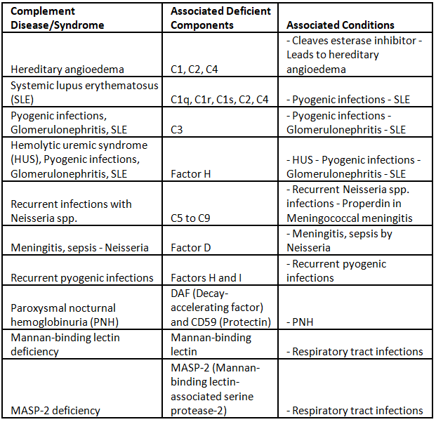 Immunology | Medical Science Optional Notes for UPSC