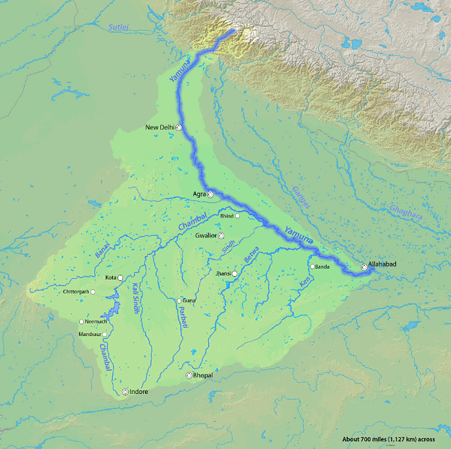 Drainage System & Watersheds | Geography Optional for UPSC