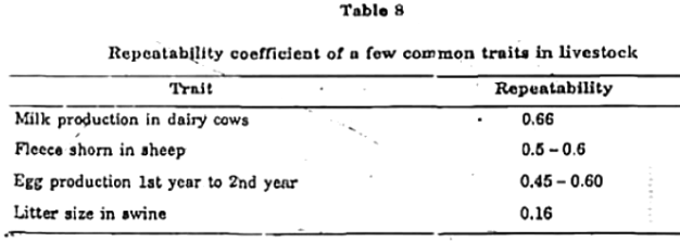 Aids to Selection and their Relative Merits | Animal Husbandry & Veterinary Science Optional for UPSC