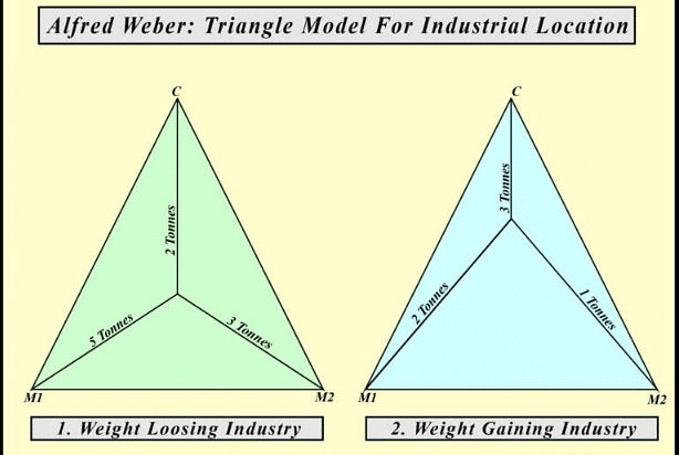 Weber’s Theory of Industrial Location | Geography Optional for UPSC