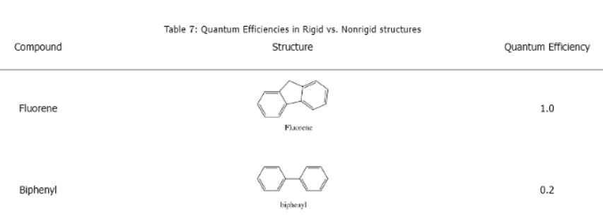 Fluorescence and Phosphorescence | Chemistry Optional Notes for UPSC