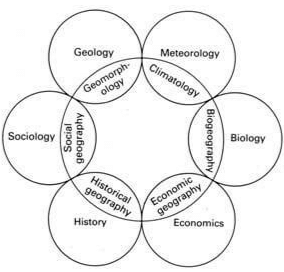 Regional Synthesis | Geography Optional for UPSC
