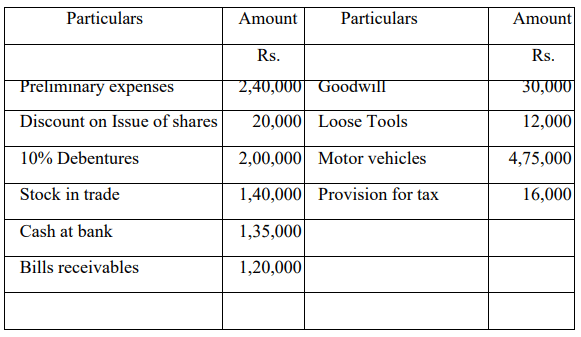 Preparation and Presentation of Company Final Accounts | Commerce & Accountancy Optional Notes for UPSC